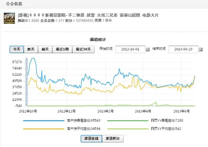 东北女人黄色录像的相关介绍